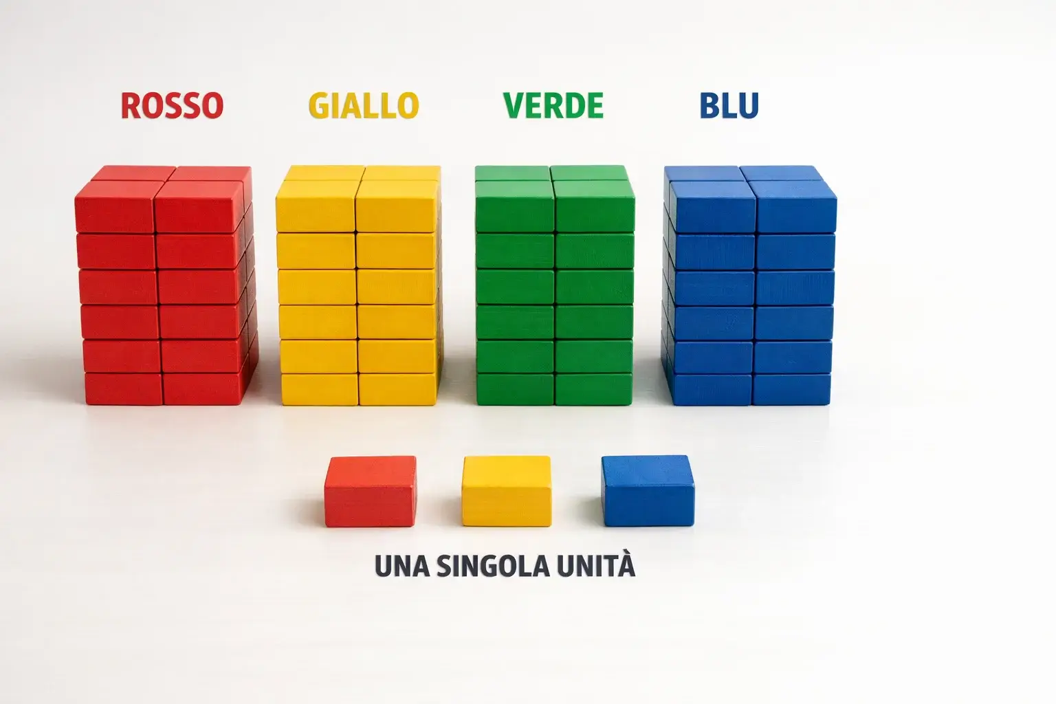 Blocchi impilati ordinatamente che rappresentano unità