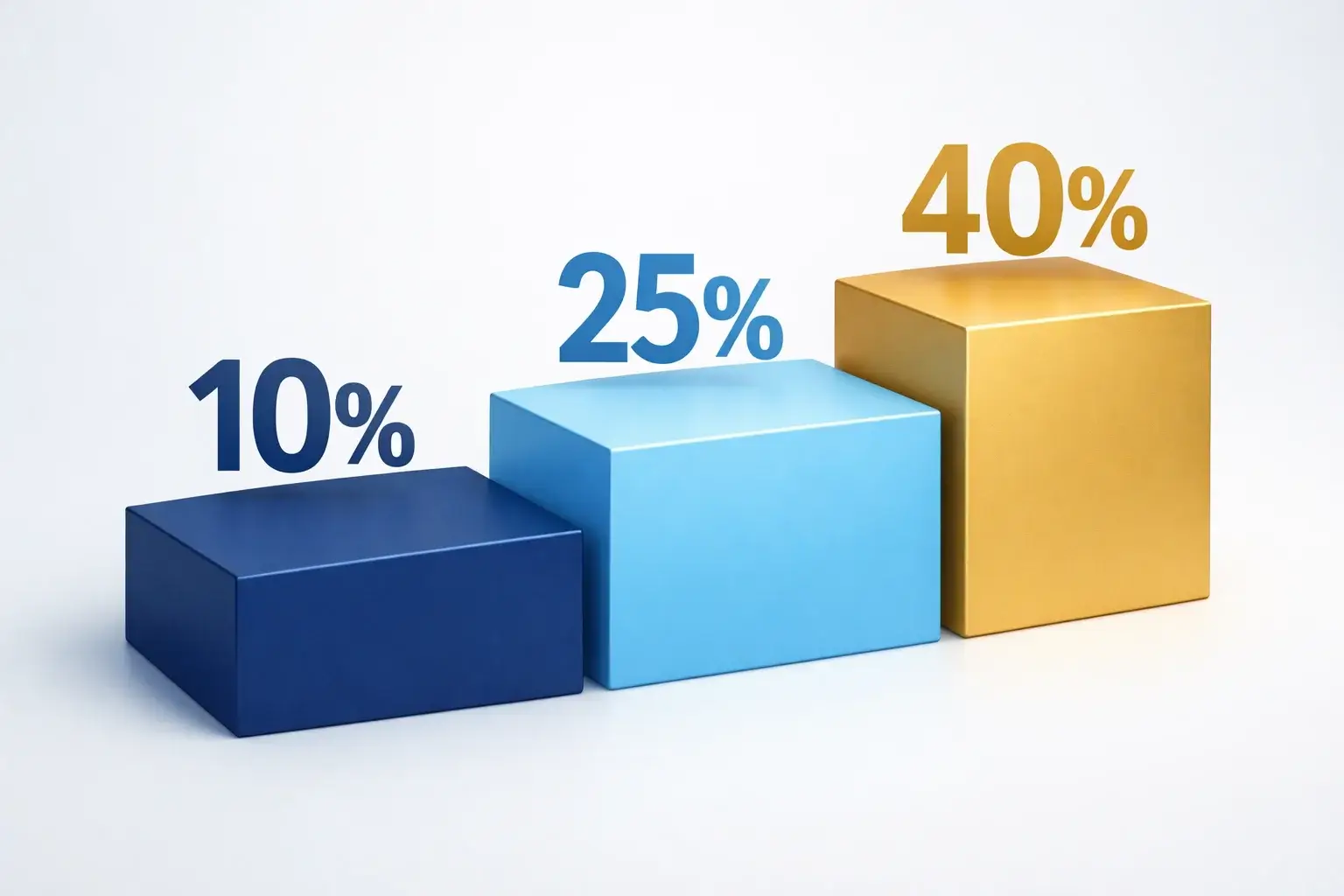 Tre livelli di scale con percentuali crescenti stilizzate
