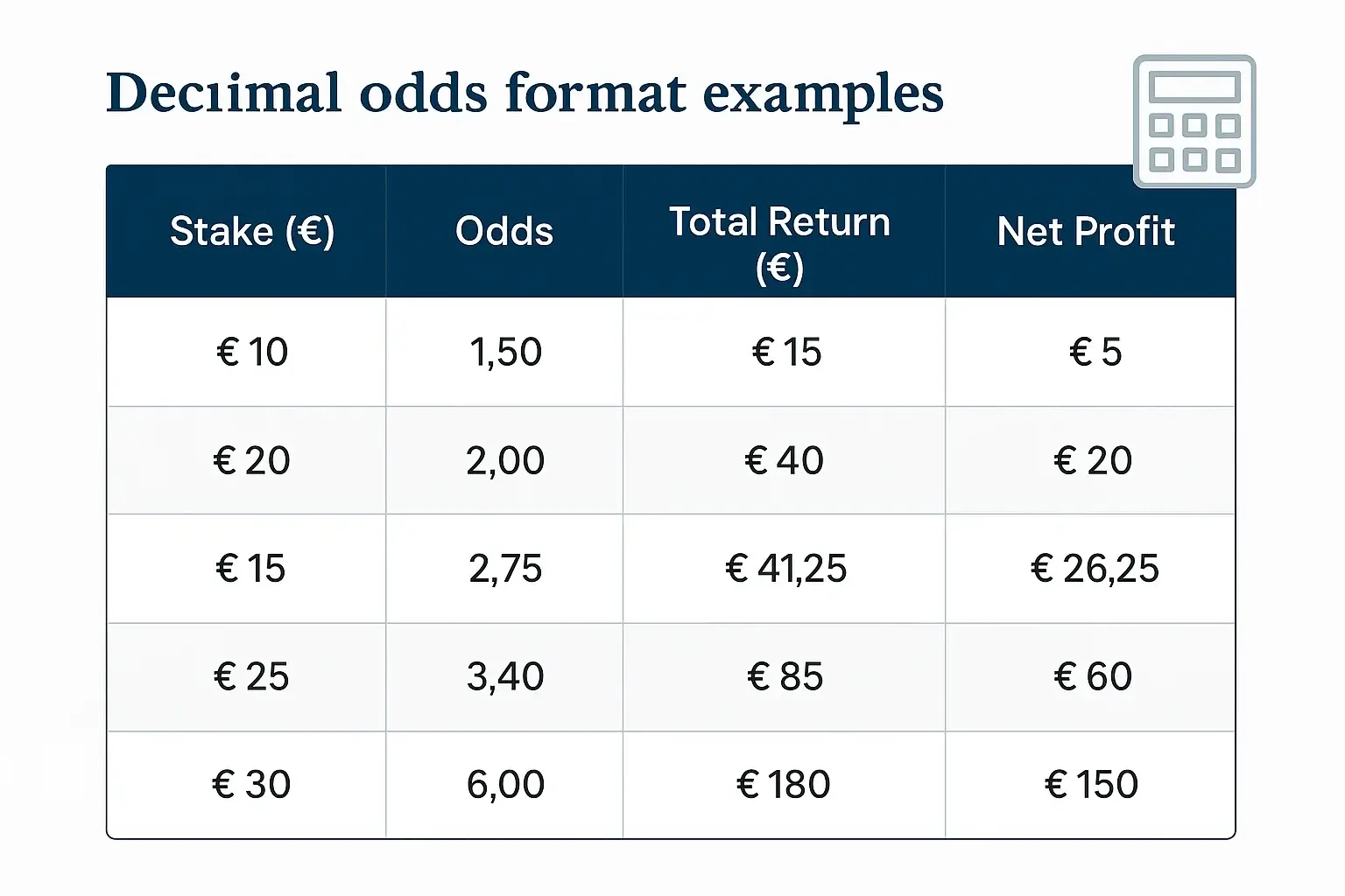 Tabella esempi calcolo quote formato decimale europeo con puntate e profitti